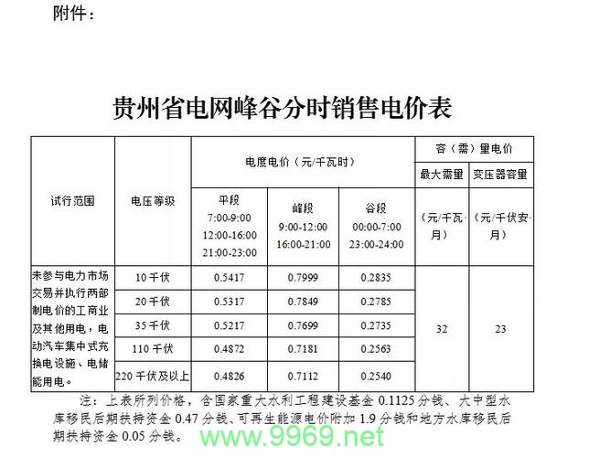 如何计算平均负载、日峰值与月平均计费的关系？插图