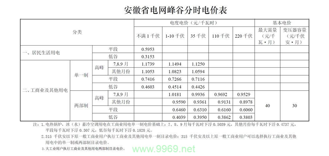 如何计算平均负载、日峰值与月平均计费的关系？插图4