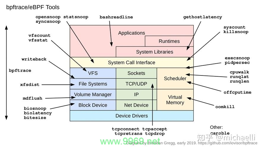 Linux系统调用的性能优化，如何实现更高效的系统交互？插图