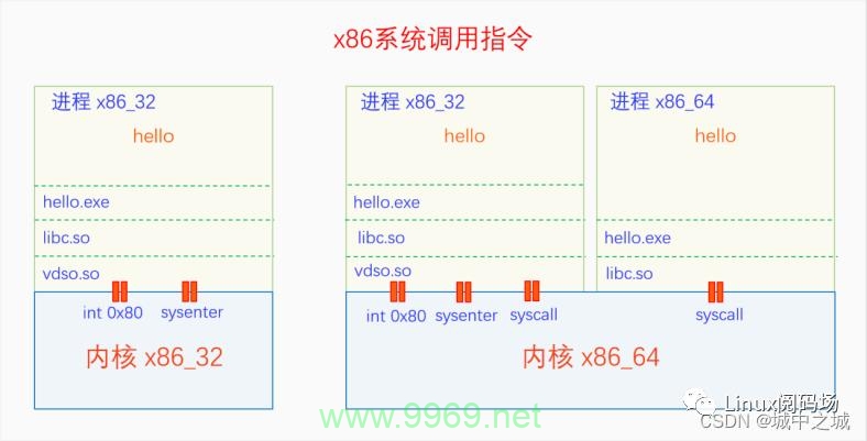 Linux系统调用的性能优化，如何实现更高效的系统交互？插图4