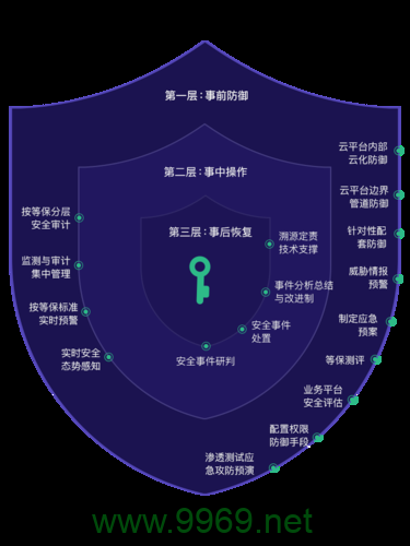 如何有效实施漏洞防御策略以增强系统安全？插图2