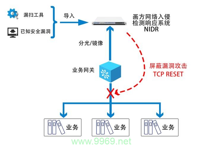 如何有效实施漏洞防御策略以增强系统安全？插图4