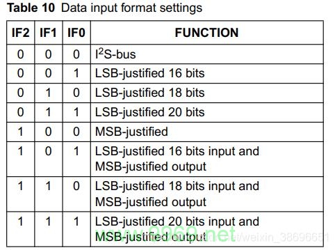 Linux UDA1341，如何配置和优化这个音频驱动？插图2