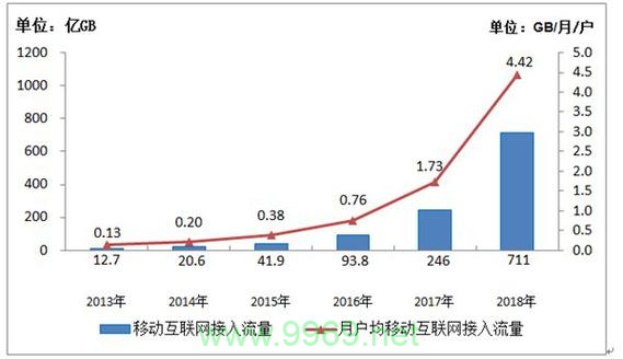 CDN流量激增，背后的原因是什么？插图4