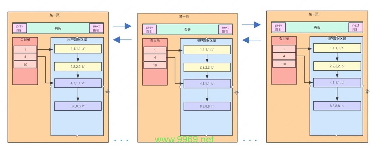 如何进行Linux MySQL配置优化以提高性能？插图