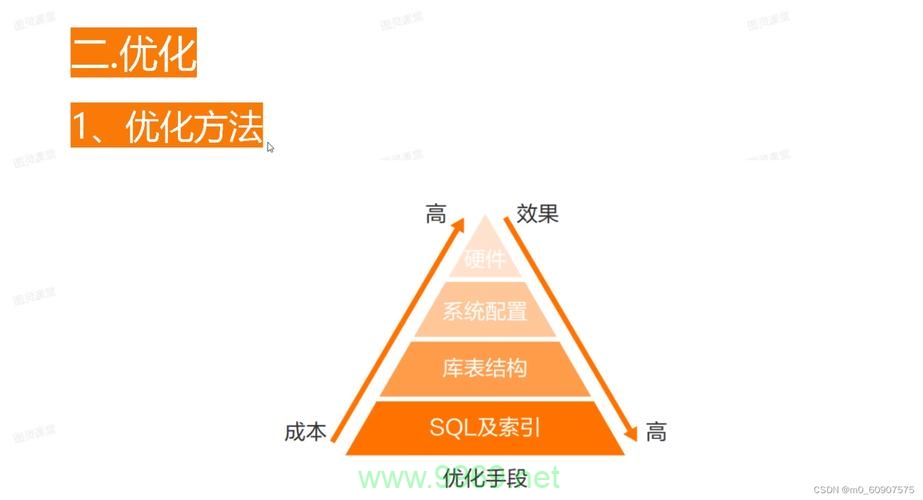 如何进行Linux MySQL配置优化以提高性能？插图2