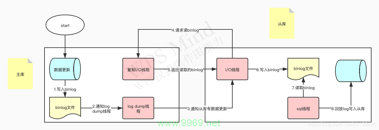 如何实现GaussDB(for MySQL)的批量数据库备份？插图2