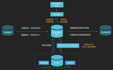 如何实现GaussDB(for MySQL)的批量数据库备份？