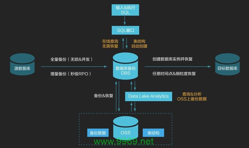 如何实现GaussDB(for MySQL)的批量数据库备份？插图