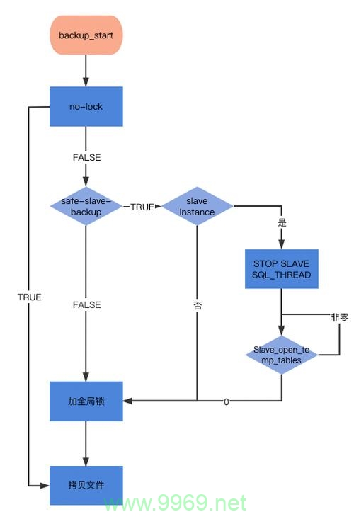 如何实现GaussDB(for MySQL)的批量数据库备份？插图4