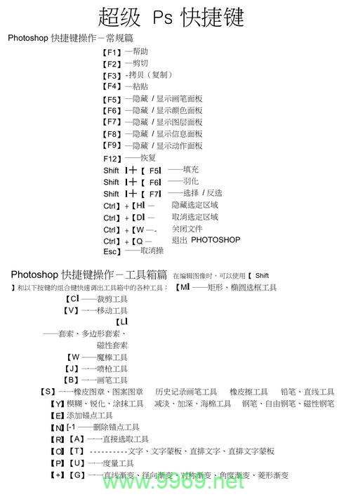 如何在Photoshop中快速使用快捷键将文件保存为PNG格式？插图