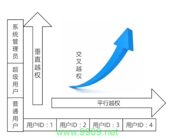 平行视界中的权力动态，我们如何应对平行越权现象？插图