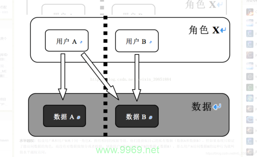 平行视界中的权力动态，我们如何应对平行越权现象？插图2