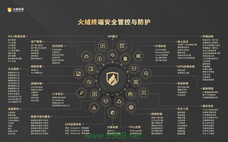 如何评估和提高Linux系统的安全级别？插图4