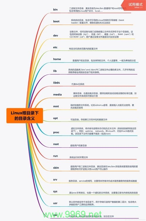 如何评估和提高Linux系统的安全级别？插图