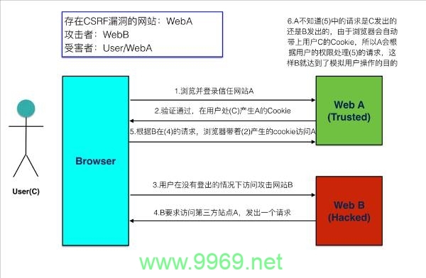 什么是漏洞，它如何影响我们的数字安全？插图