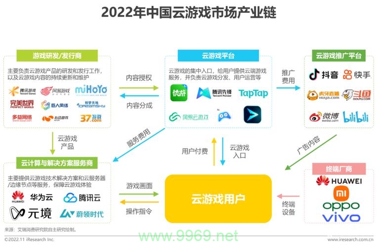 游戏行业如何利用CDN技术提升玩家体验？插图4