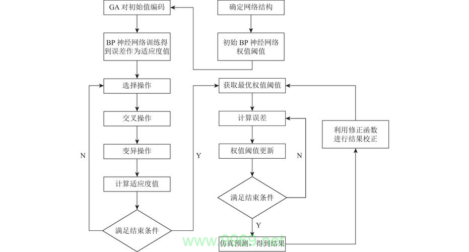 如何使用Python实现BP神经网络以优化业务规划和计划？插图2