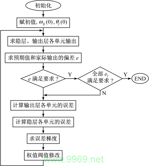 如何使用Python实现BP神经网络以优化业务规划和计划？插图4