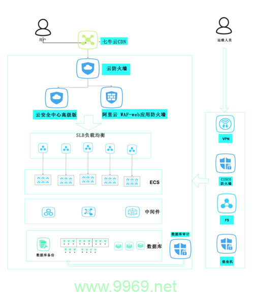 是否存在针对CDN运维的短期解决方案？插图2