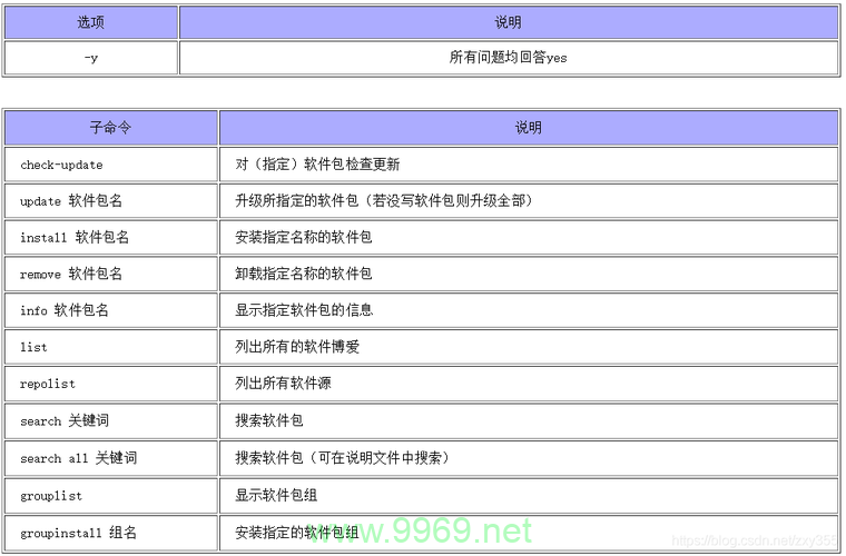 如何有效配置YUM源以优化Linux软件包管理？插图4