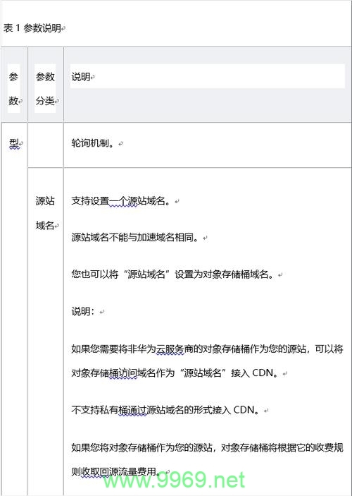 如何正确配置CDN以优化我的域名性能？插图