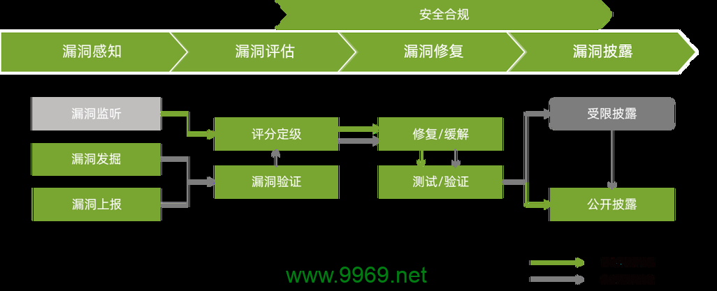 如何有效识别和修补组织中的体系漏洞？插图