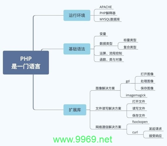 如何在PHP中实现并发处理以优化性能？插图