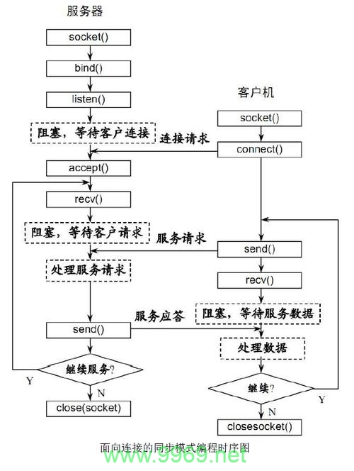 PHP如何实现与数据库的连接？插图