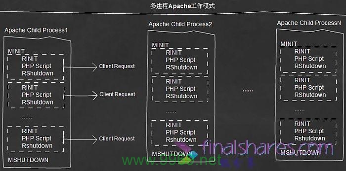 PHP如何实现与数据库的连接？插图2