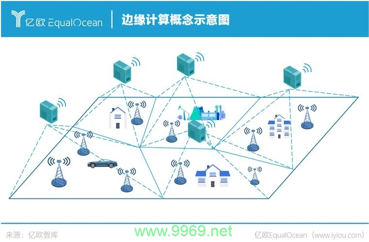 CDN边缘计算如何改变互联网数据处理的未来？插图