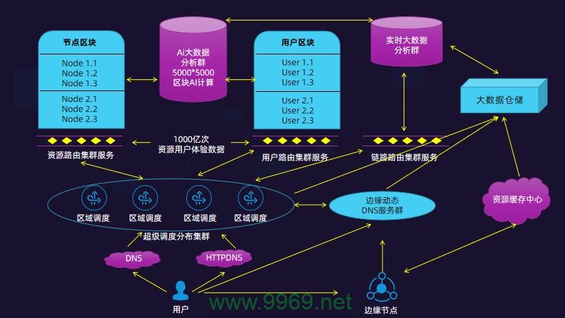 CDN边缘计算如何改变互联网数据处理的未来？插图4