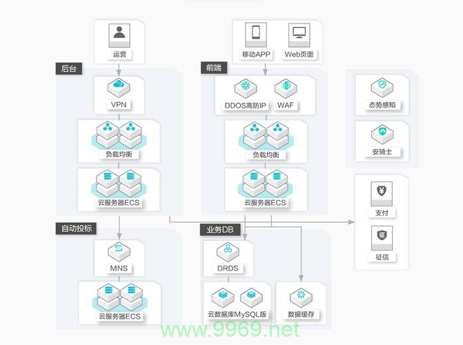 如何配置PHP以连接到本地MySQL数据库？插图4