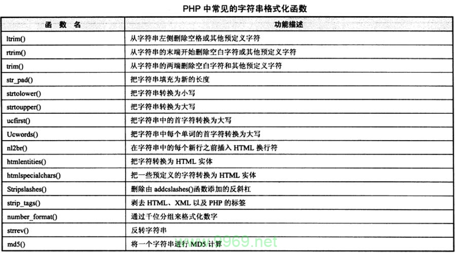 如何使用PHP格式化函数来优化代码输出？插图4