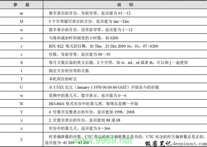 如何使用PHP格式化函数来优化代码输出？插图