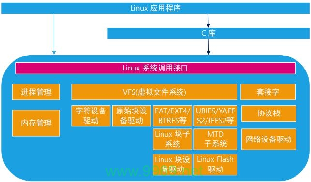 如何在Linux系统中成功安装ATI显卡驱动？插图4