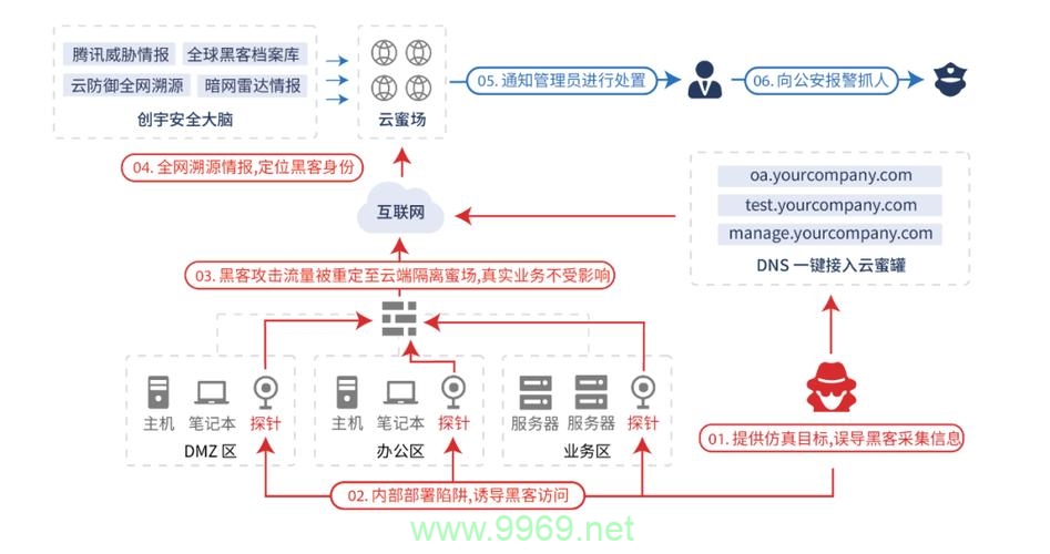 如何正确配置创宇CDN以优化网站性能？插图4