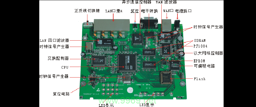 电路板中的CDN是指什么？插图4