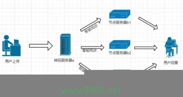 天下数据CDN如何提升网站性能和用户体验？插图