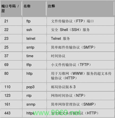 Linux FTP服务的默认端口是什么？插图