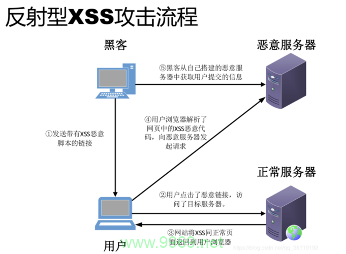 如何有效防止XSS跨站脚本漏洞带来的安全威胁？插图2