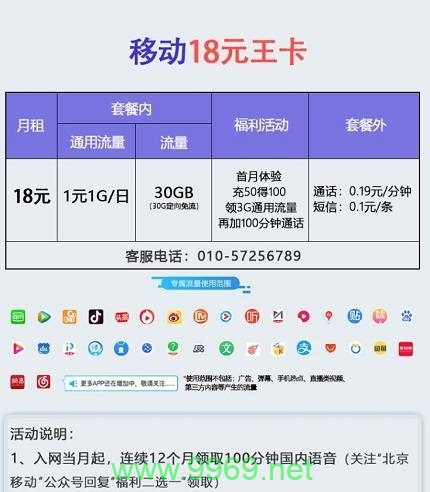 大王卡流量网速表现如何？用户满意度调查结果揭晓，大王卡流量网速是否满足用户需求？满意度调查揭示了什么？插图