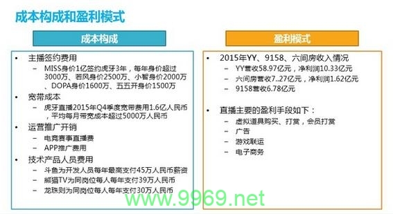 如何实现内容分发网络(CDN)的最小成本优化？插图