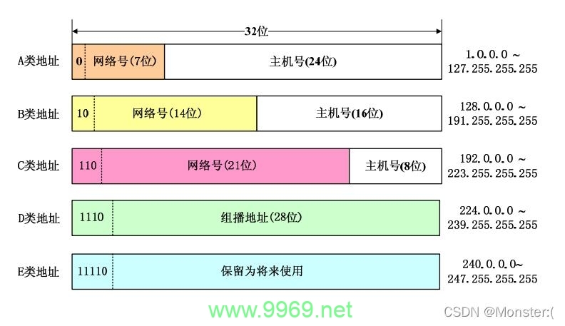 CDN IP地址范围，它的定义及重要性是什么？插图