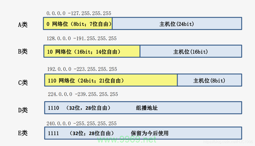 CDN IP地址范围，它的定义及重要性是什么？插图2