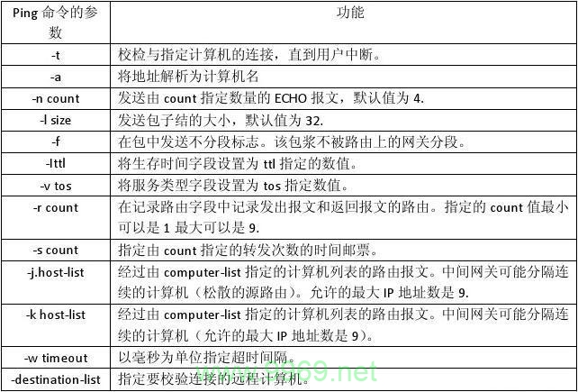 如何有效利用Linux ping命令的参数进行网络诊断？插图2