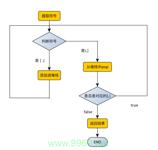 如何实现有效的前缀全匹配与括号匹配算法？插图2