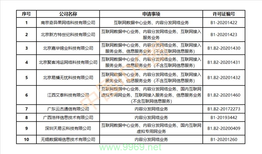 2020年CDN行业领军企业排名揭晓，谁是市场的领先者？插图4