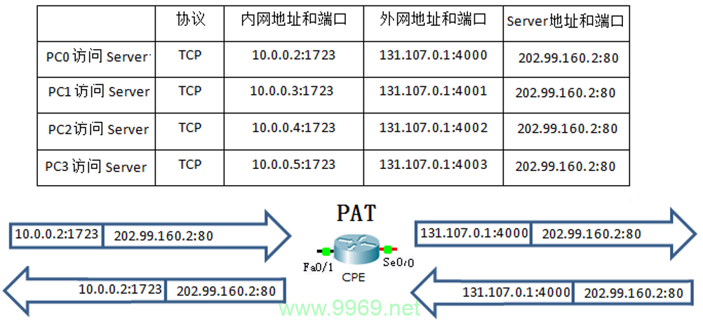 如何利用Linux命令查看NAT表的详细信息？插图2