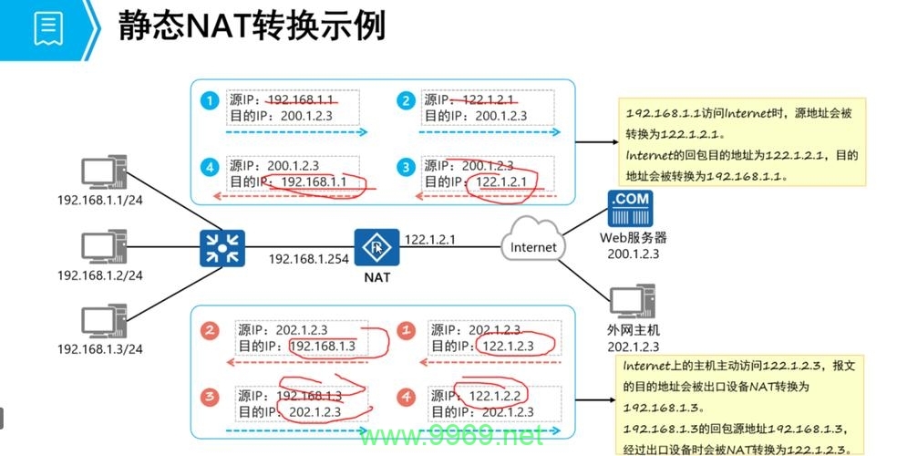 如何利用Linux命令查看NAT表的详细信息？插图